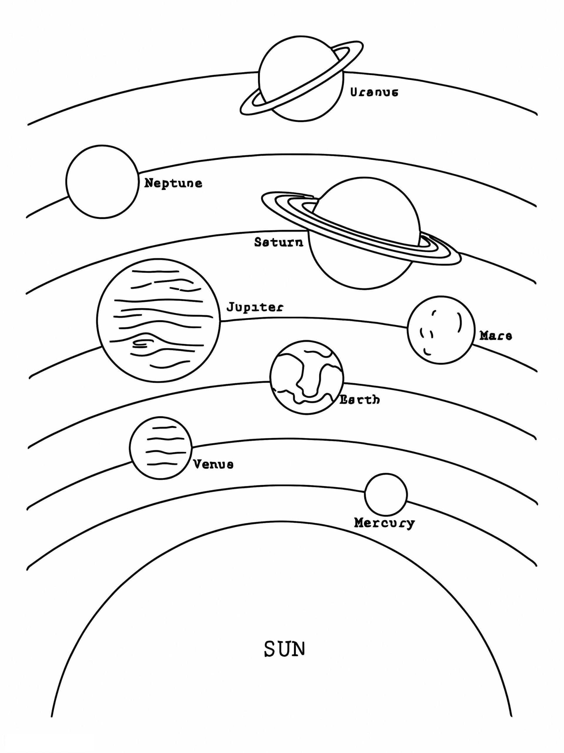 Plain Planets Of The Solar System