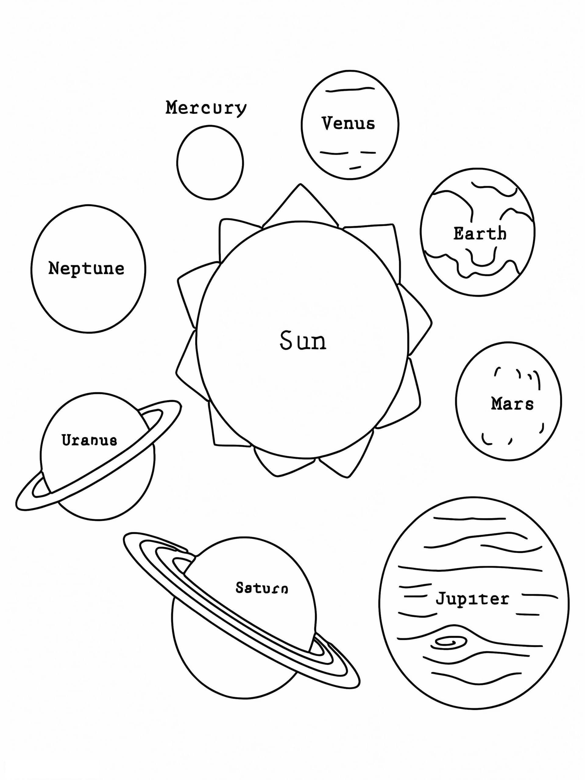 Planets Around The Sun