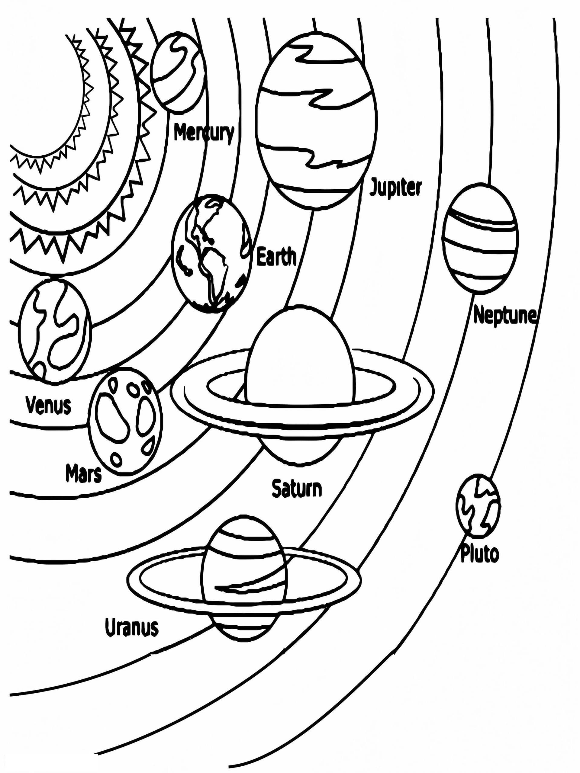 Precise Planets In The Solar System