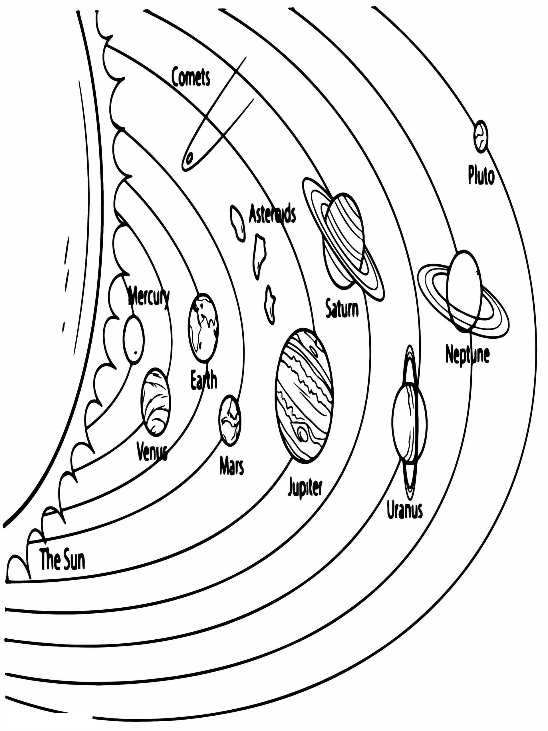 Stretched Planets In The Solar System