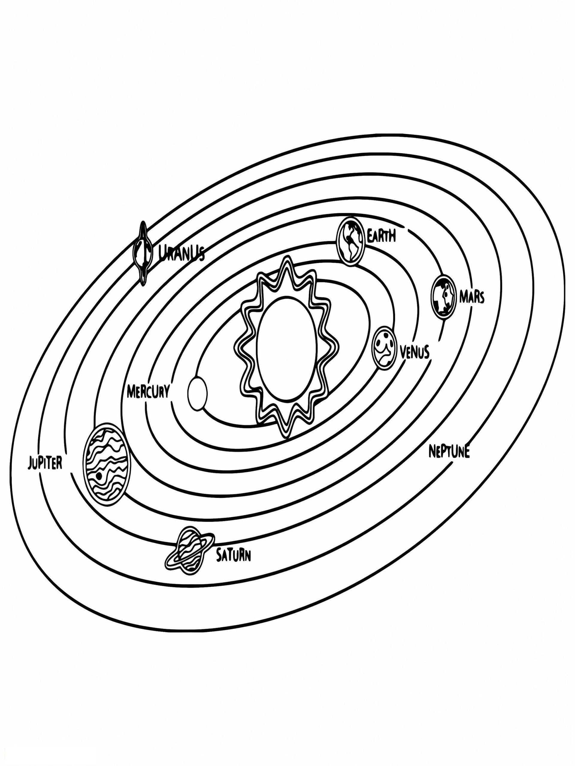 Solar System S Planets Around The Sun